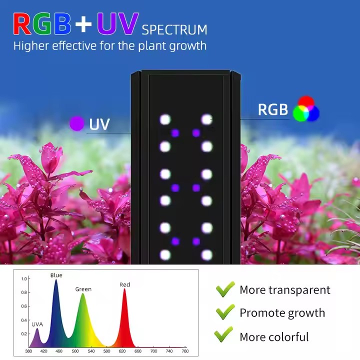 WEEK AQUA S Series RGB+UV Full – Aquarium Fish App recenzja i cena
