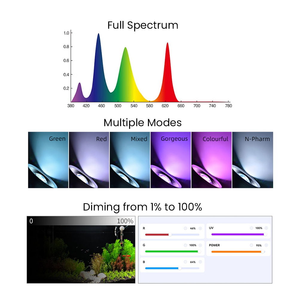 Full Spectrum Bluetooth 3.0 Ap – Aquarium Fish App recenzja i cena