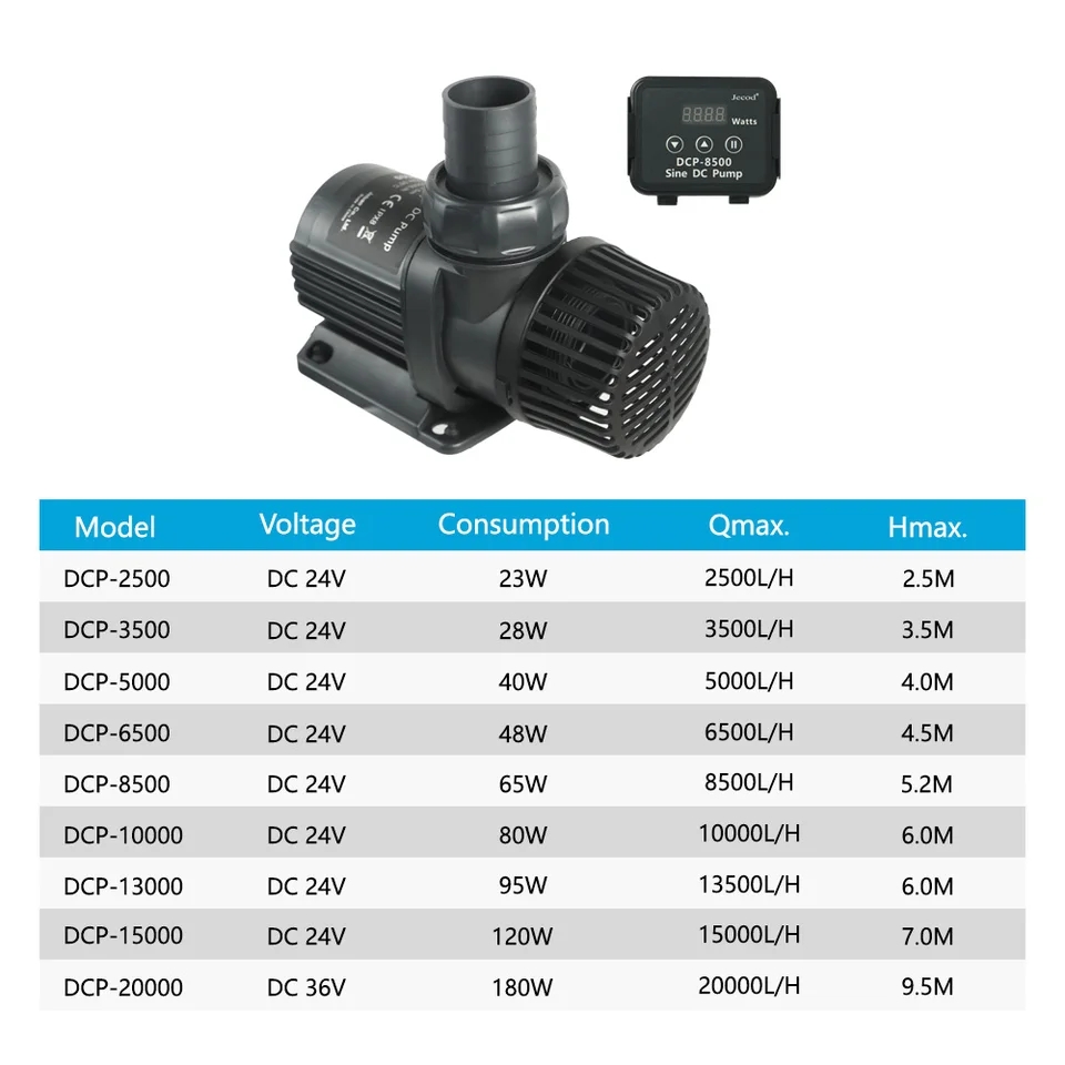 Jebao Jecod DCP 2500/3500/5000 – Aquarium Fish App recenzja i cena