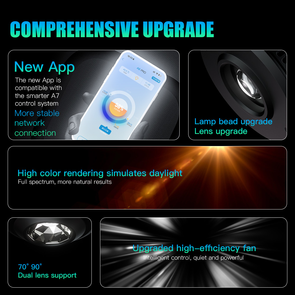 AIPAI A7PE/A7P/A7P-S WiFi Cont – Aquarium Fish Colour recenzja i cena