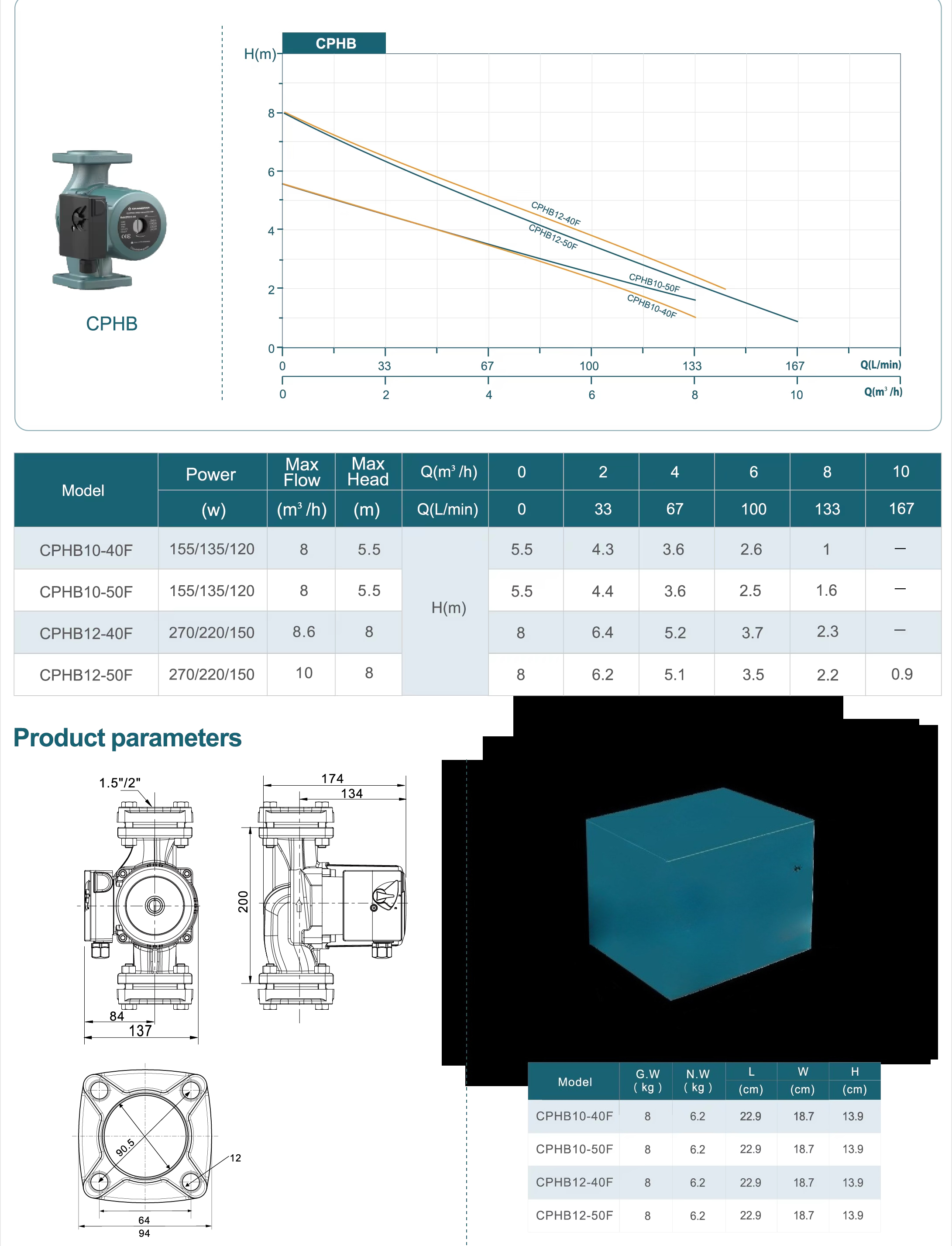 0.37HP 5.5M Head OEM Low Noise – Powerhead Circulation Pump recenzja i cena