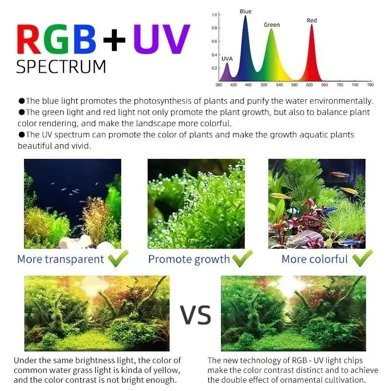 Week Aqua M Series RGB+UV Wate – Aquarium Fish App recenzja i cena
