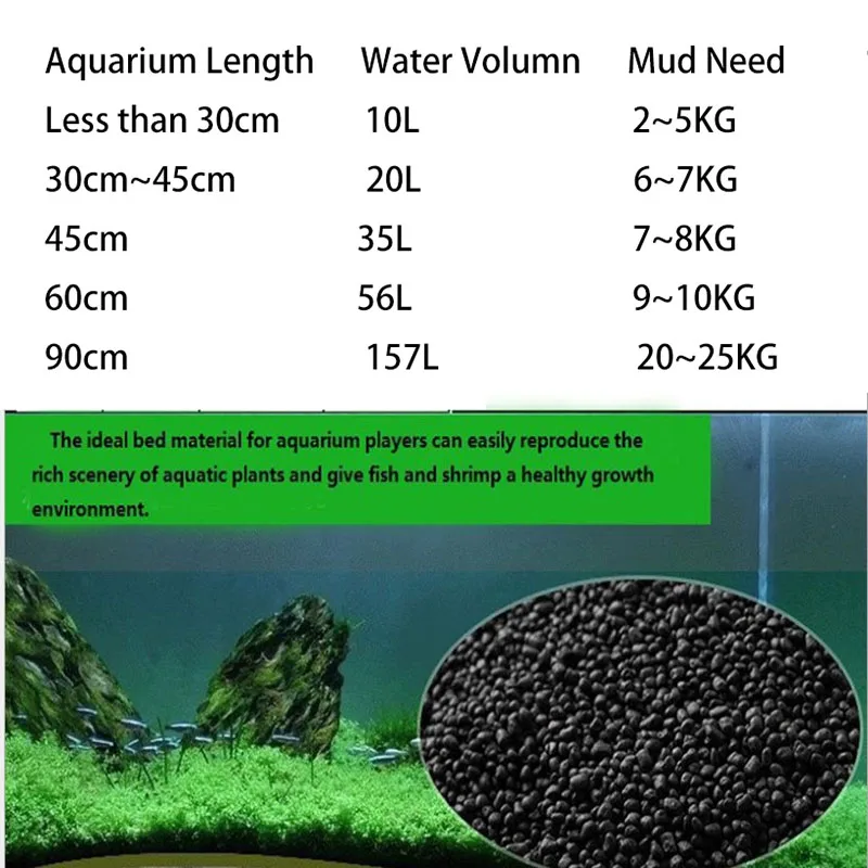 1kg Watergrass Aquarium Plants – Aquarium Fish Beautiful recenzja i cena